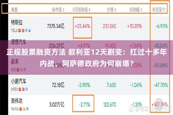 正规股票融资方法 叙利亚12天剧变：扛过十多年内战，阿萨德政府为何崩塌？