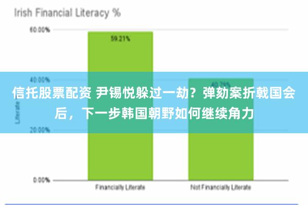 信托股票配资 尹锡悦躲过一劫？弹劾案折戟国会后，下一步韩国朝野如何继续角力