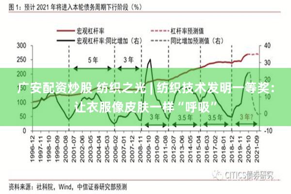 广安配资炒股 纺织之光 | 纺织技术发明一等奖：让衣服像皮肤一样“呼吸”