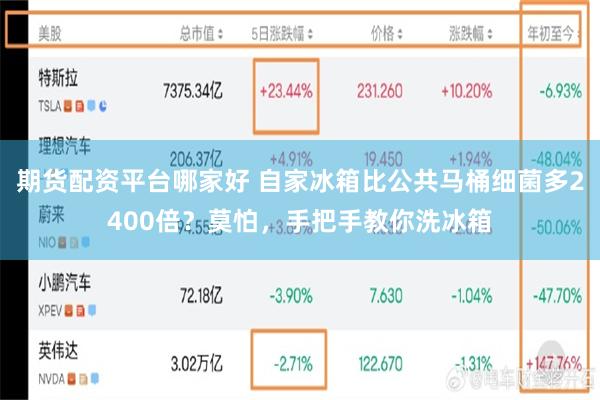 期货配资平台哪家好 自家冰箱比公共马桶细菌多2400倍？莫怕，手把手教你洗冰箱