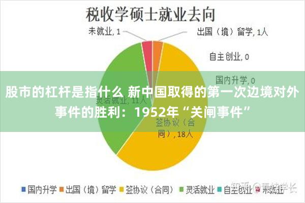 股市的杠杆是指什么 新中国取得的第一次边境对外事件的胜利：1952年“关闸事件”