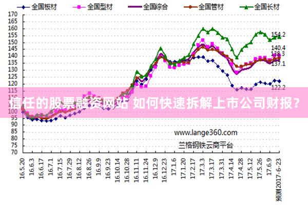 信任的股票融资网站 如何快速拆解上市公司财报？